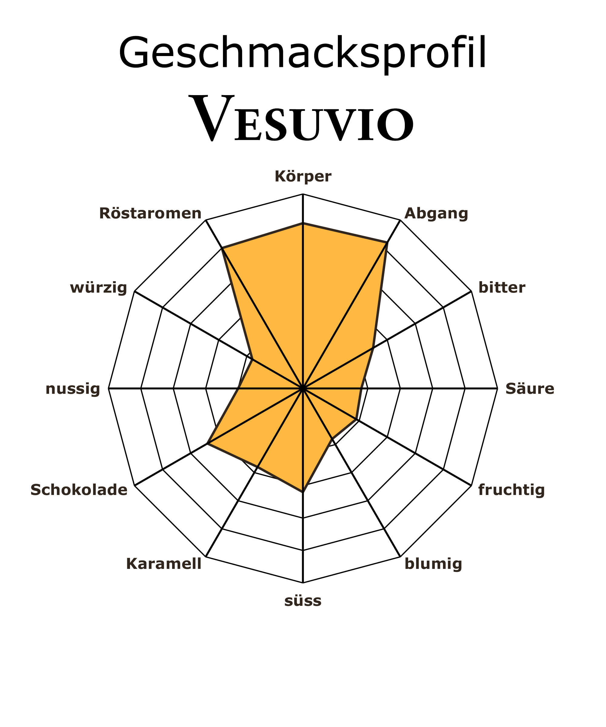 Ricklis Vesuvio