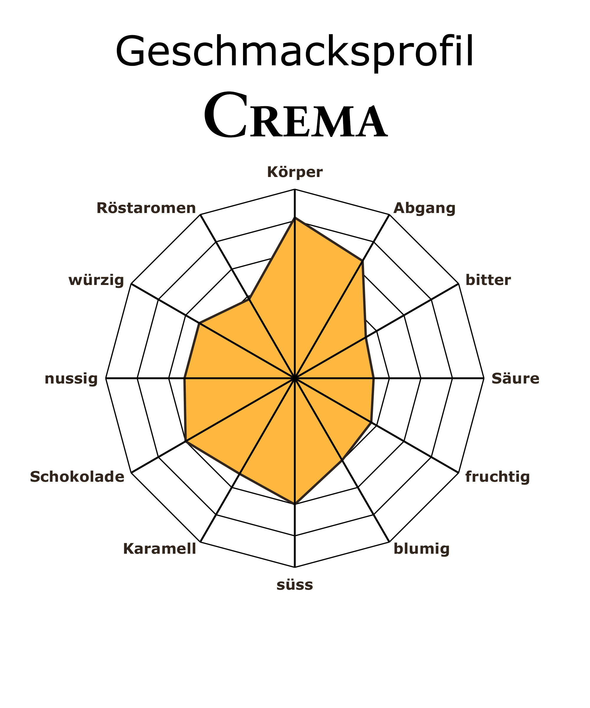 Ricklis Crema