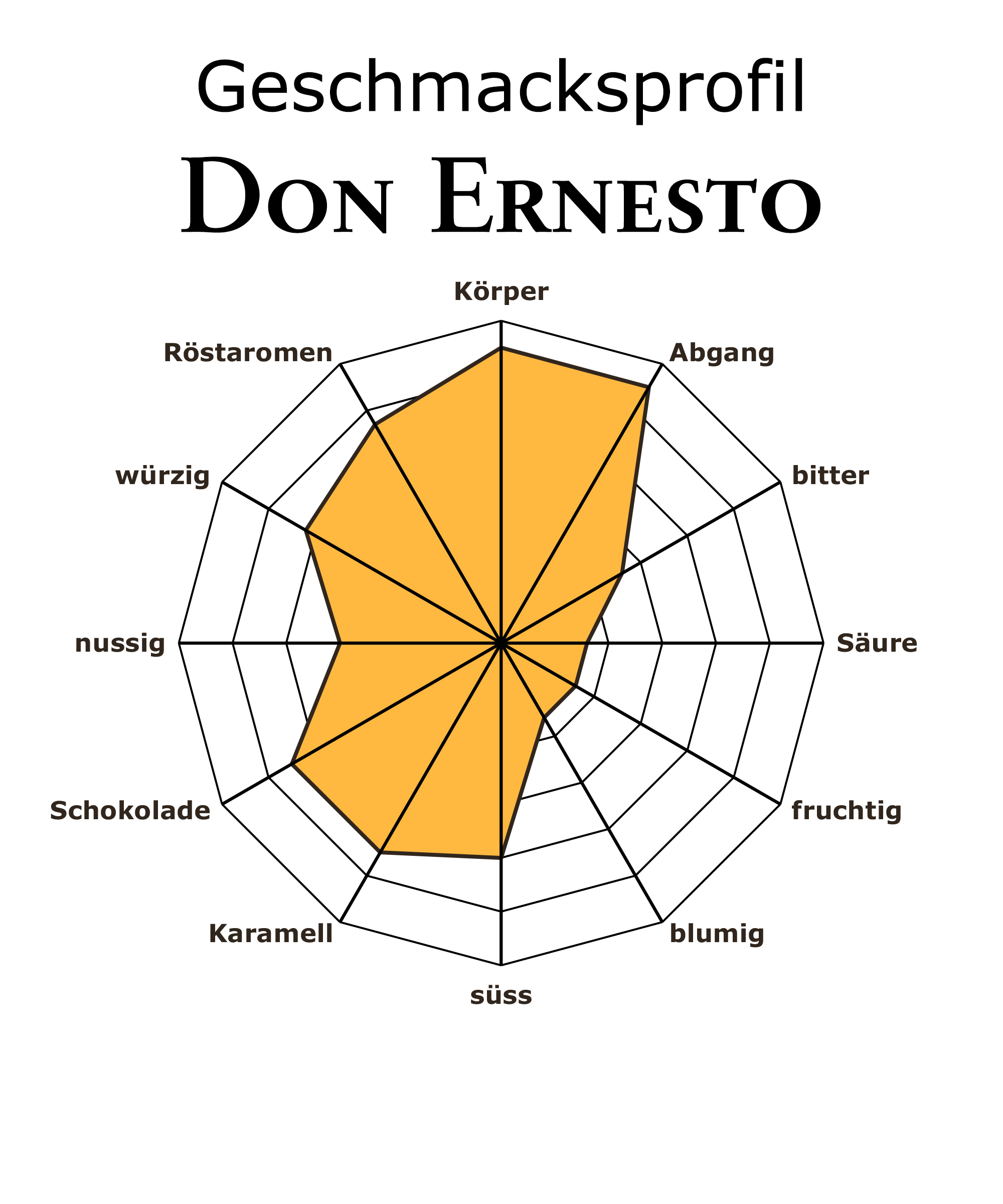 Ricklis Don Ernesto