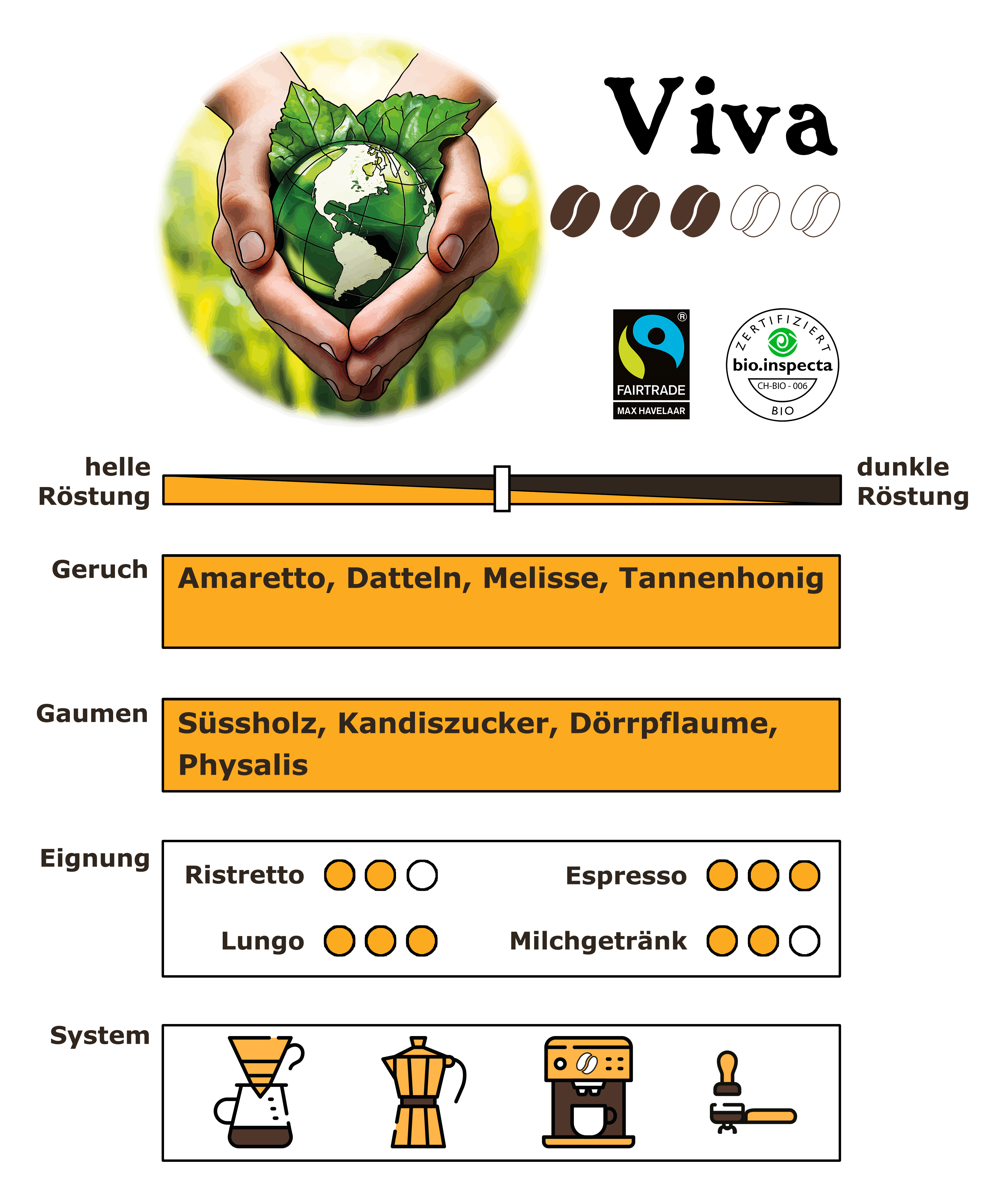 Ricklis Viva Bio