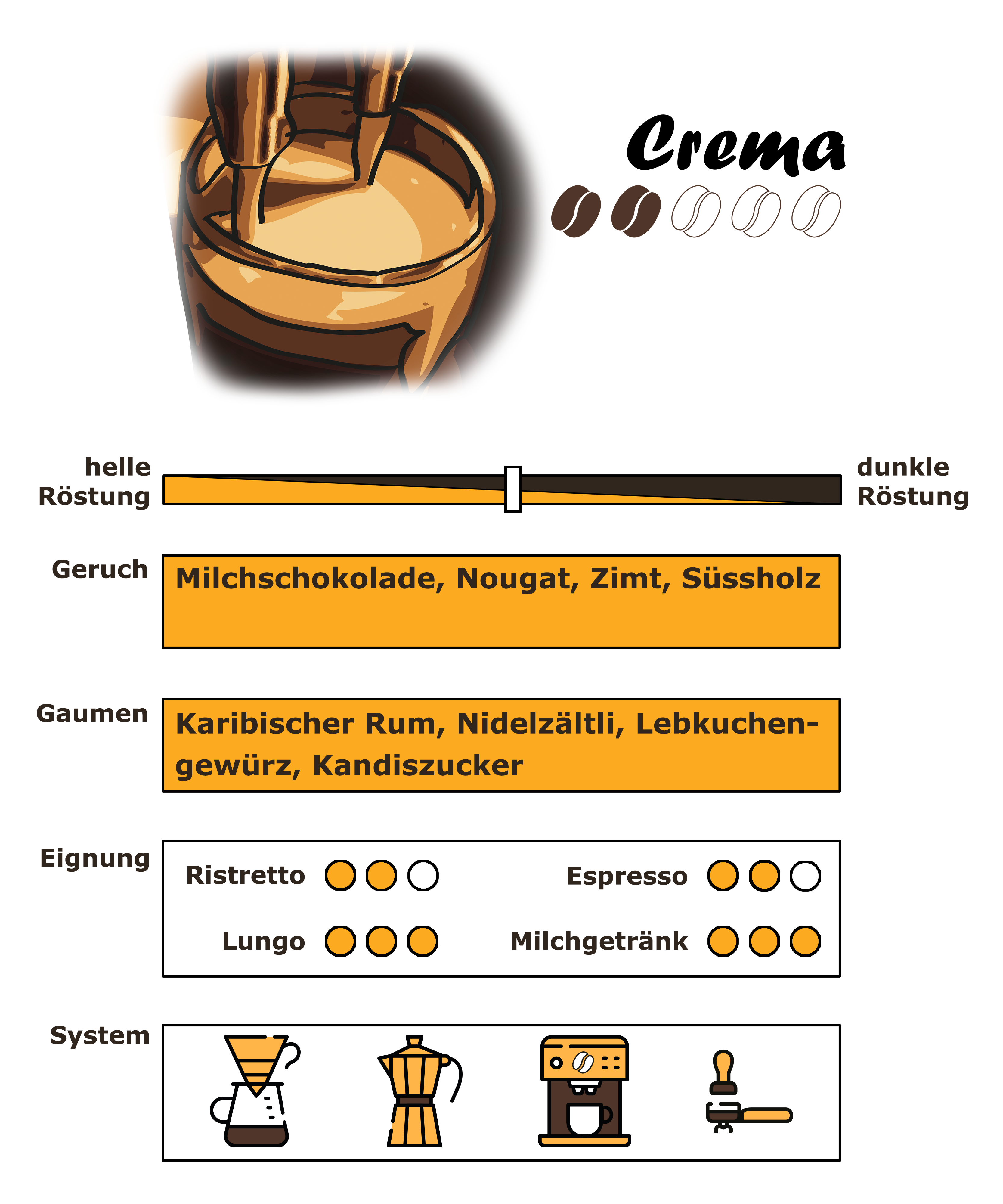 Ricklis Crema