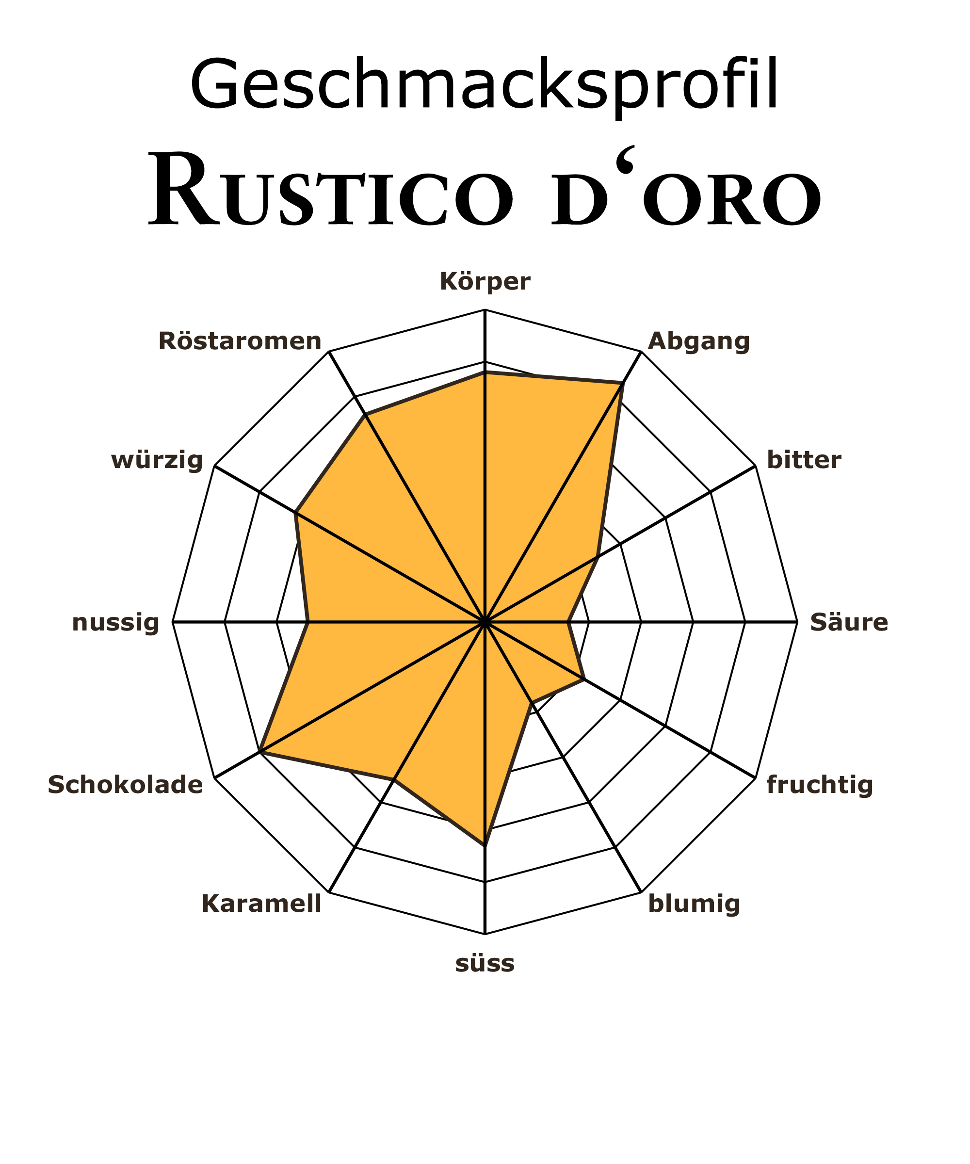 Ricklis Rustico d'oro