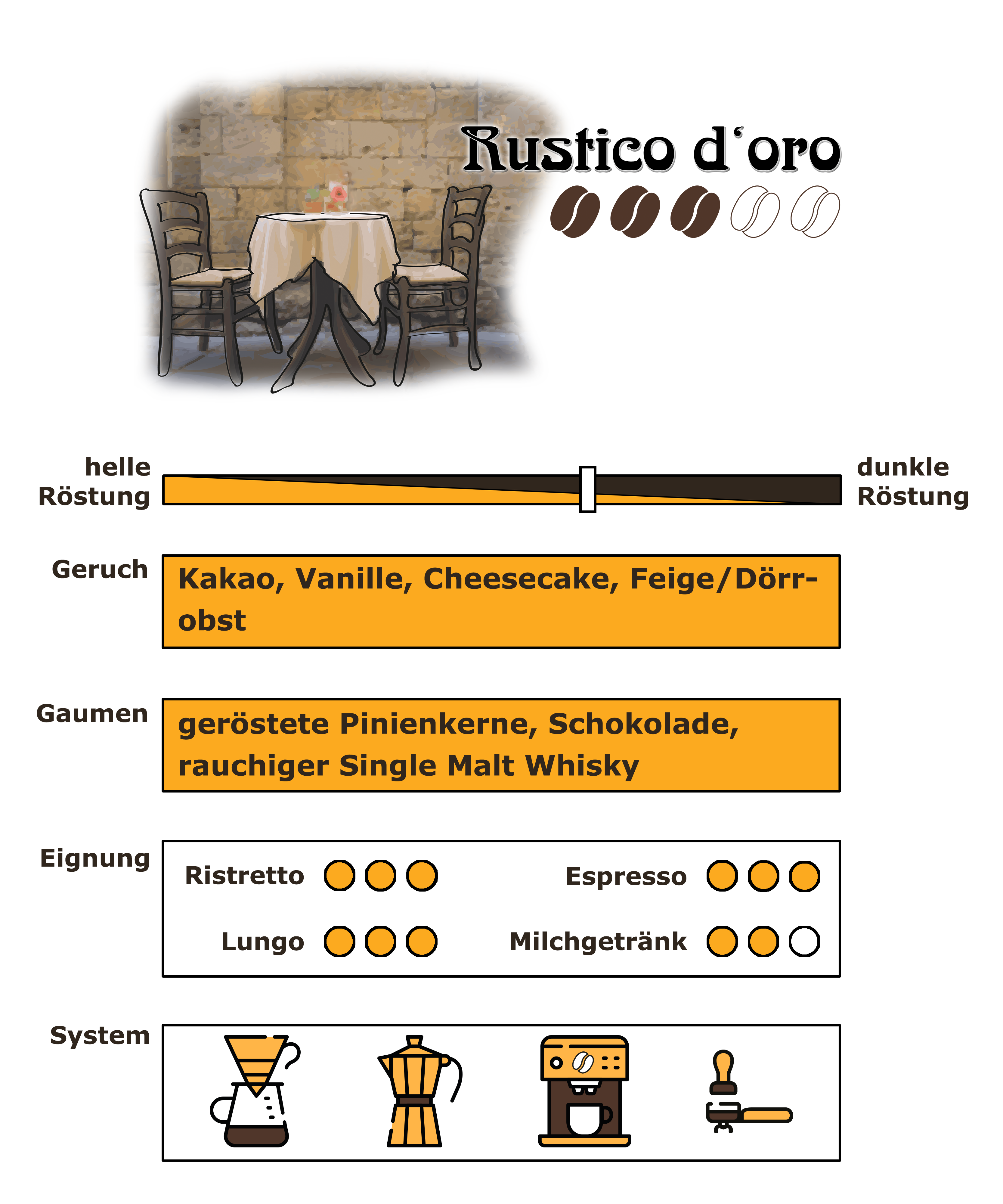 Ricklis Rustico d'oro